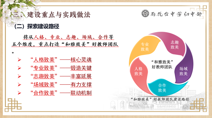 表格

低可信度描述已自动生成